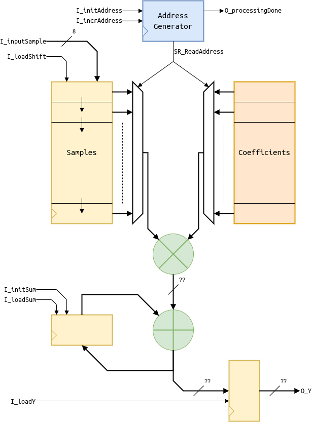 Operative filtering unit