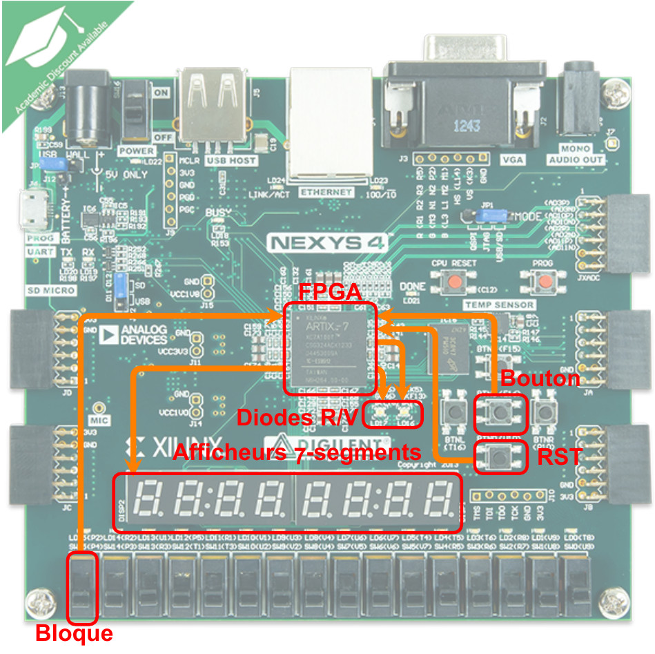 Target hardware Digilent Nexys 4