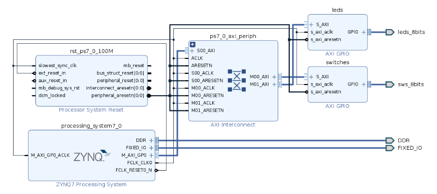 Switch to the IO planning view