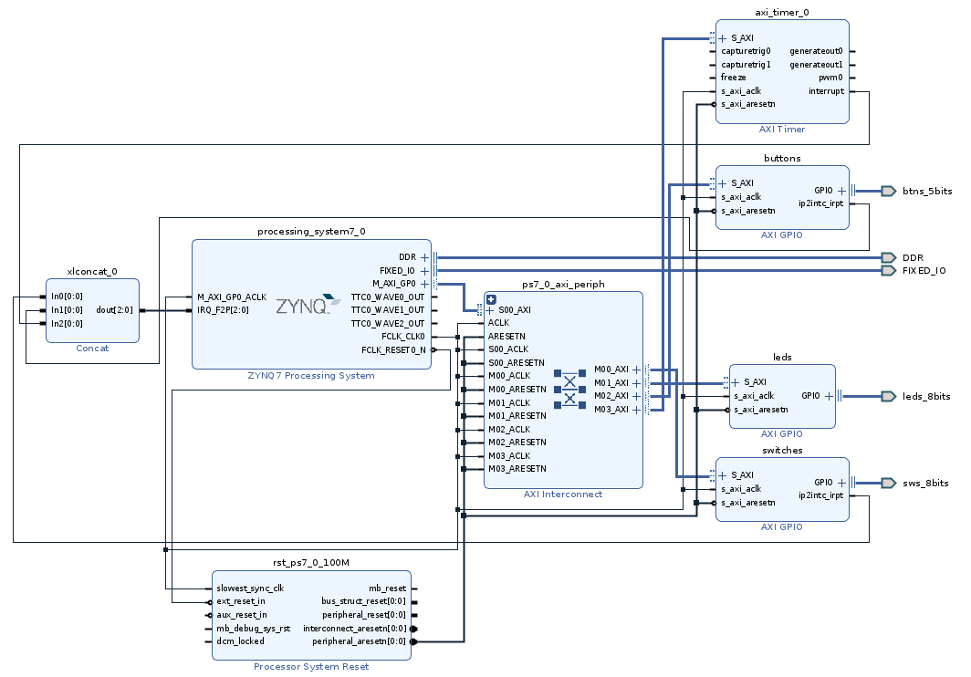 Create a new workspace for Vitis related to HW_TP2