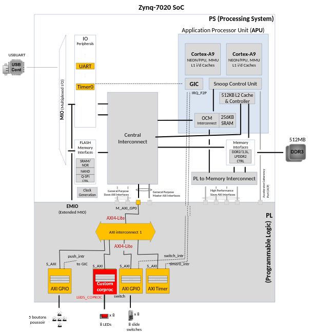 System to be implemented in HW-TP3